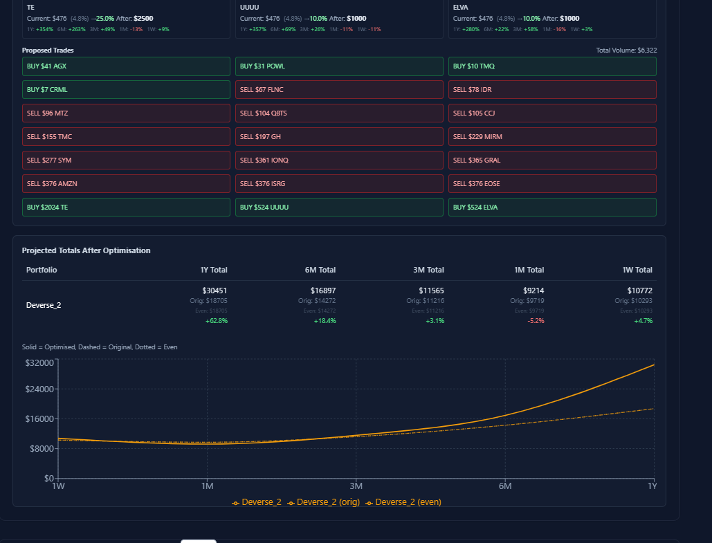 Optimisation and backtest