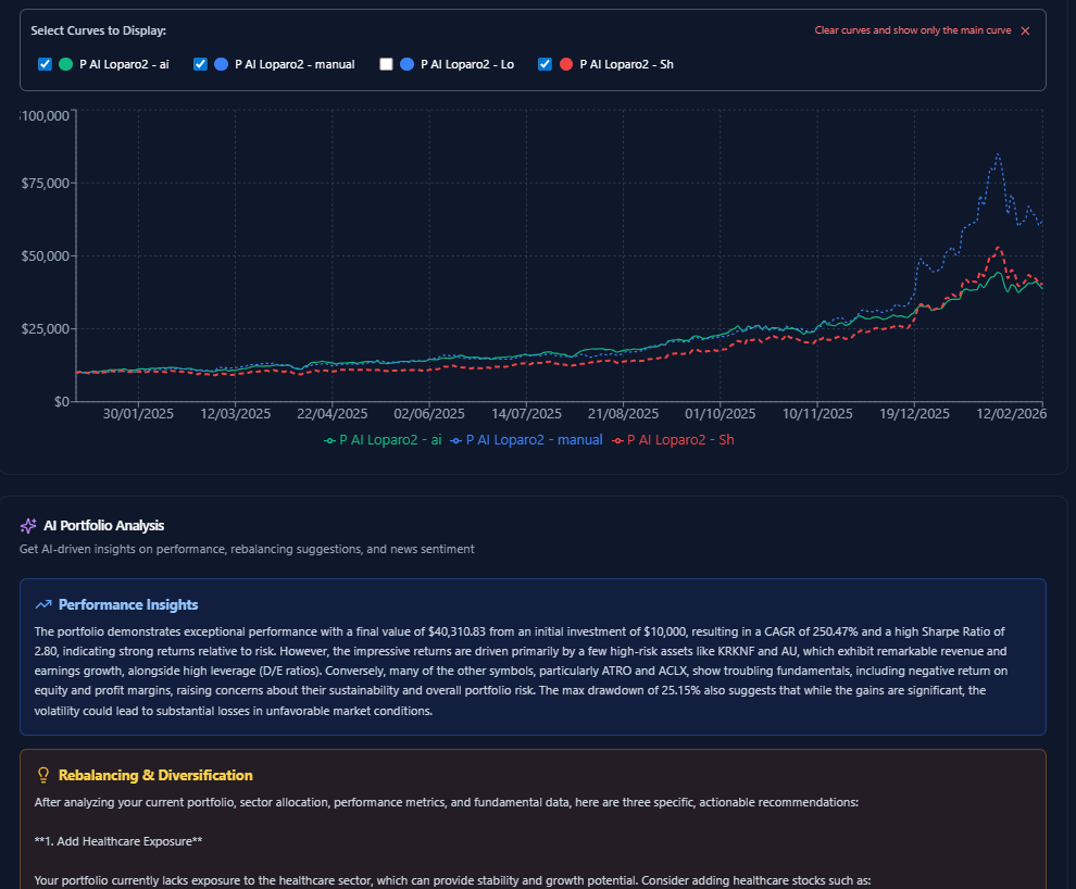 AI Portfolio Analysis